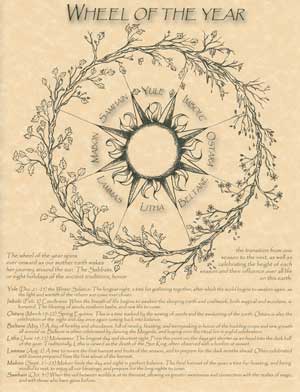 Wheel of the Year poster Wheel of the Year poster